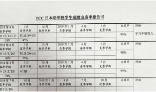 在日本留学一年大概需要花多少钱 去日本留学要多少钱