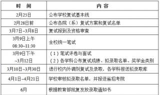 酒类专业大学排名及分数线 齐鲁工业大学分数线