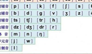 英语48音标对应的字母 英语48个音标在线读