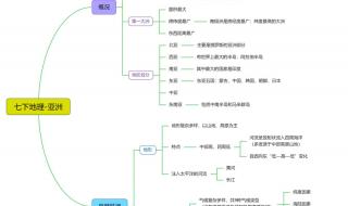 七年级下册地理复习提纲 七年级地理复习提纲