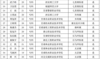 2021辽宁省葫芦岛市征兵情况 2021年3月份征兵名单