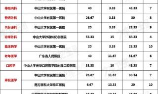 广东较好的专科大学 广东专科学校排行榜