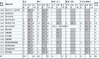 河南省高考474分能上什么大学 河南农业大学分数线