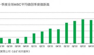 600吨黄金折成人民币能盖多少平方米房子 黄金涨破600元每克