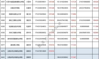 职高250分能上什么大学 250分能上什么大学