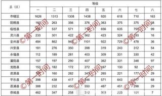 中考成绩是当天0点公布吗 中考成绩今日公布