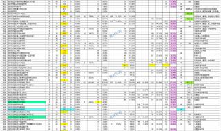 深圳中考几点可以查成绩 深圳中考成绩查询