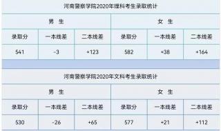 2023年山东大学威海校区在河南录取分数线 河南大学录取分数线