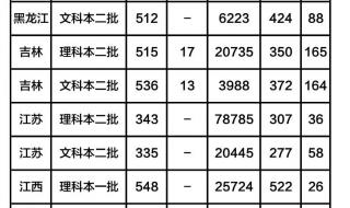 458分在河南能上哪些大学 河南财经大学分数线