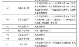 省控线是什么意思 本科一批省控是什么意思