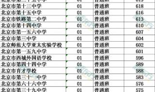 2021年高中录取标准 今年中考录取分数线2021