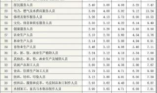 宁夏网上志愿填报模拟演练怎么弄 志愿填报模拟