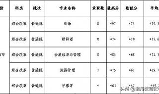 杭州师范大学阿里巴巴商学院是几本 杭州师范大学分数线