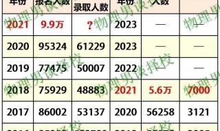 井冈山市宁冈中学2023年中考状元是谁 2023状元第一名是谁