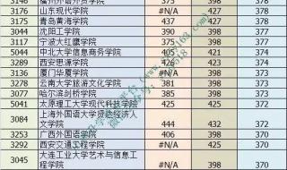 2017年山西高考为什么分数线低 山西高考分数线预测