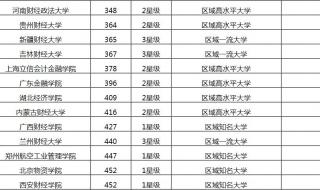 中国政法大学全国排名qs