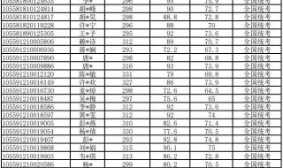 2021,桂林理工大学录取分数线是多少分 广西医科大学录取分数线