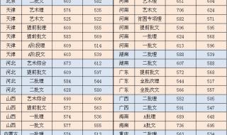 2021年天津外国语大学研究生分数是多少 天津外国语学院分数线